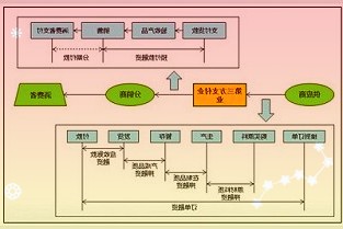 CAR-T细胞疗法行业深度报告：因病制宜抗癌战场的尖兵锐器